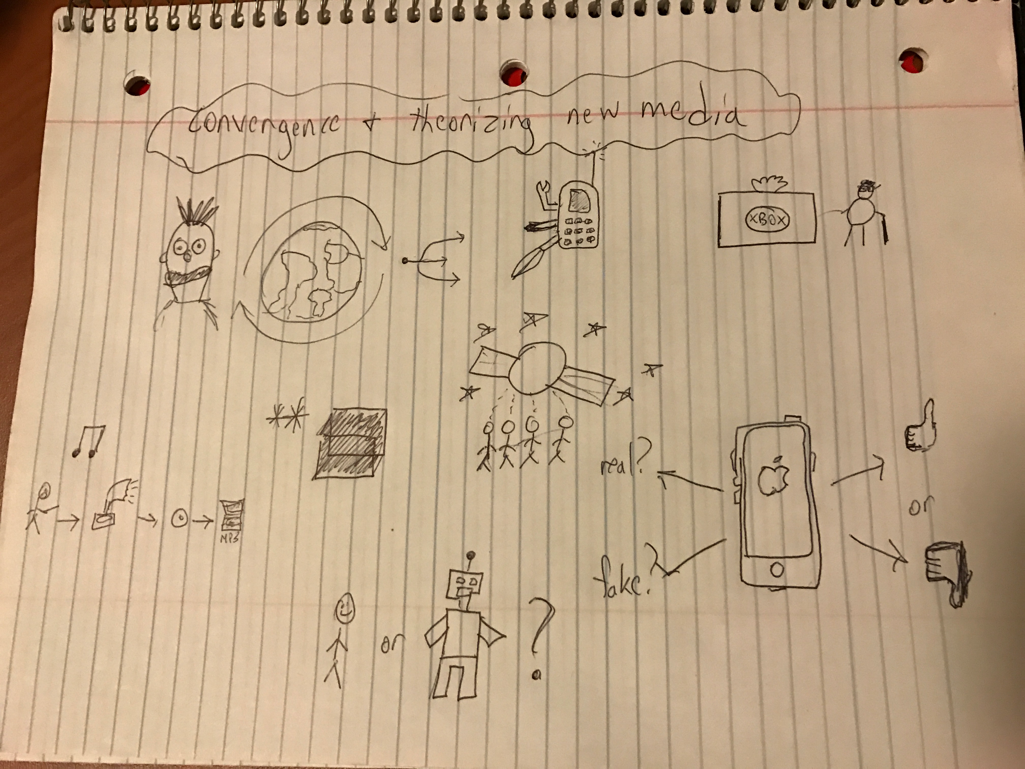 Visual Note Taking: A Journey In Convergence and New Media